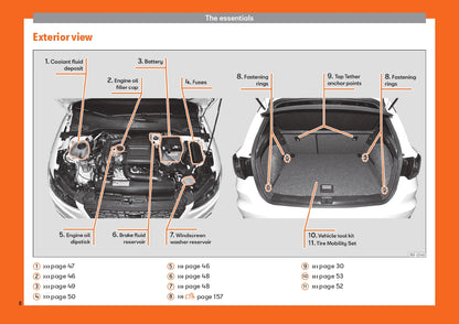 2019 Seat Arona Bedienungsanleitung | Englisch