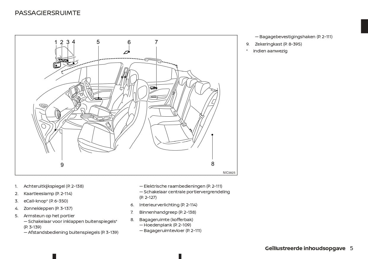 2021-2023 Nissan Juke Bedienungsanleitung | Niederländisch