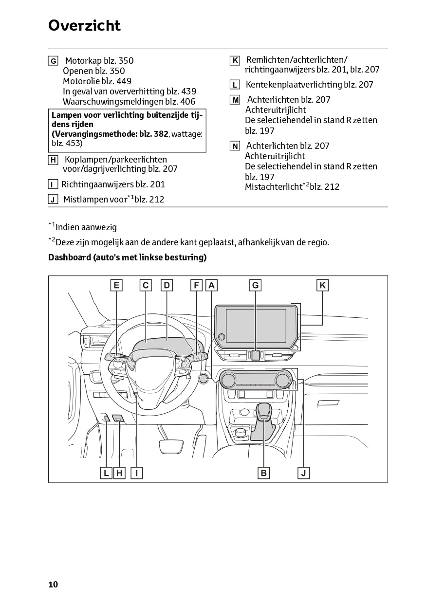 2022-2023 Toyota RAV4 HEV Bedienungsanleitung | Niederländisch