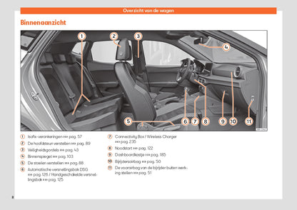 2023 Seat Arona Bedienungsanleitung | Niederländisch