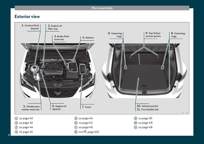 2019 Cupra Ateca Owner's Manual | English