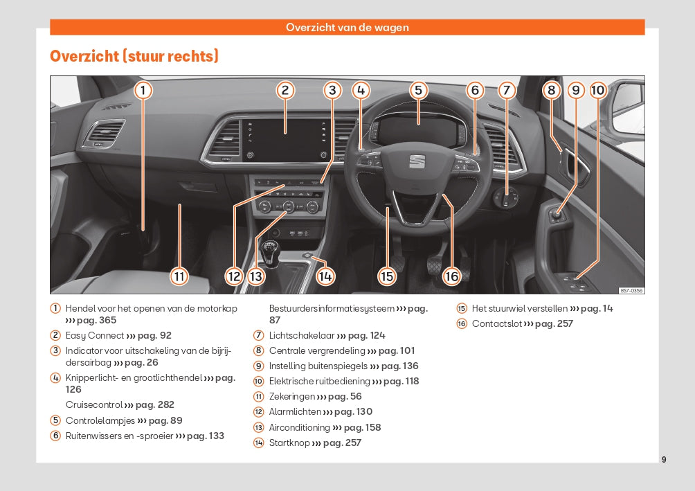 2020 Seat Ateca Bedienungsanleitung | Niederländisch