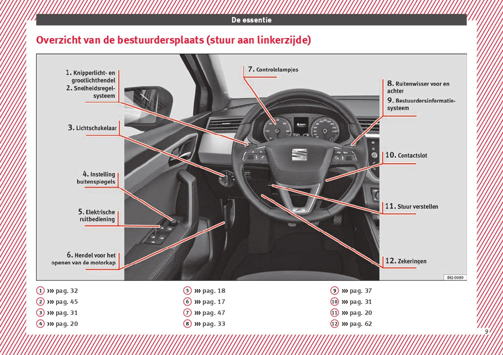 2018 Seat Arona Bedienungsanleitung | Niederländisch