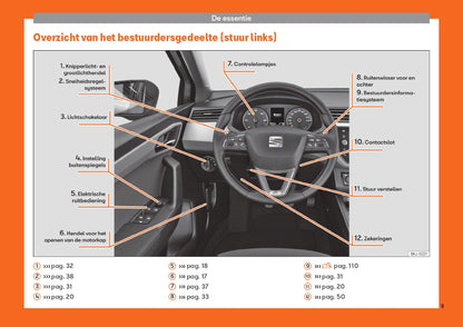 2019 Seat Arona Bedienungsanleitung | Niederländisch