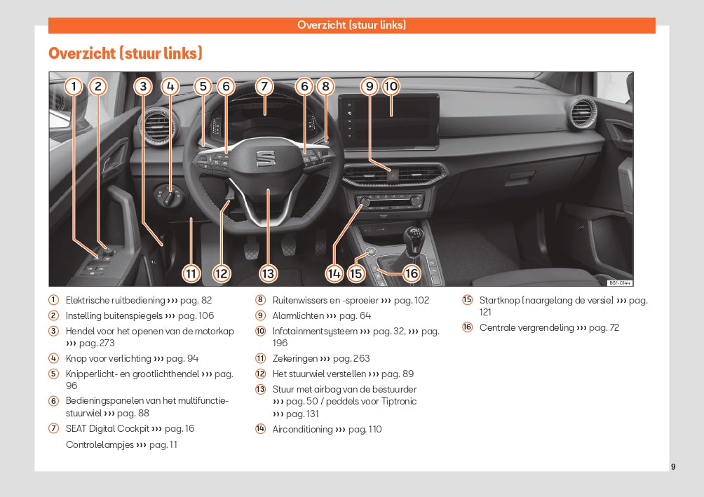 2023 Week 48 Seat Ibiza Owner's Manual | Dutch