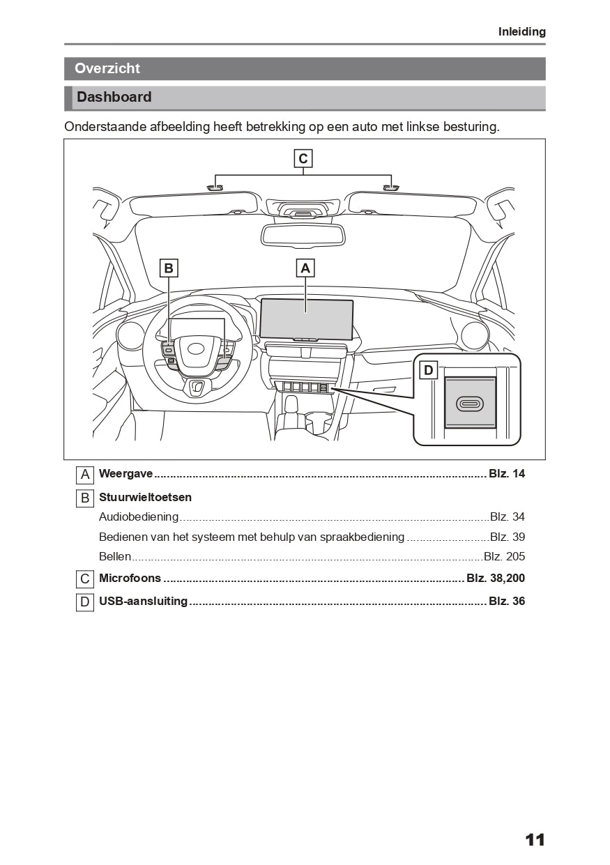 2024 Toyota C-HR Hybrid Infotainment Manual | Dutch