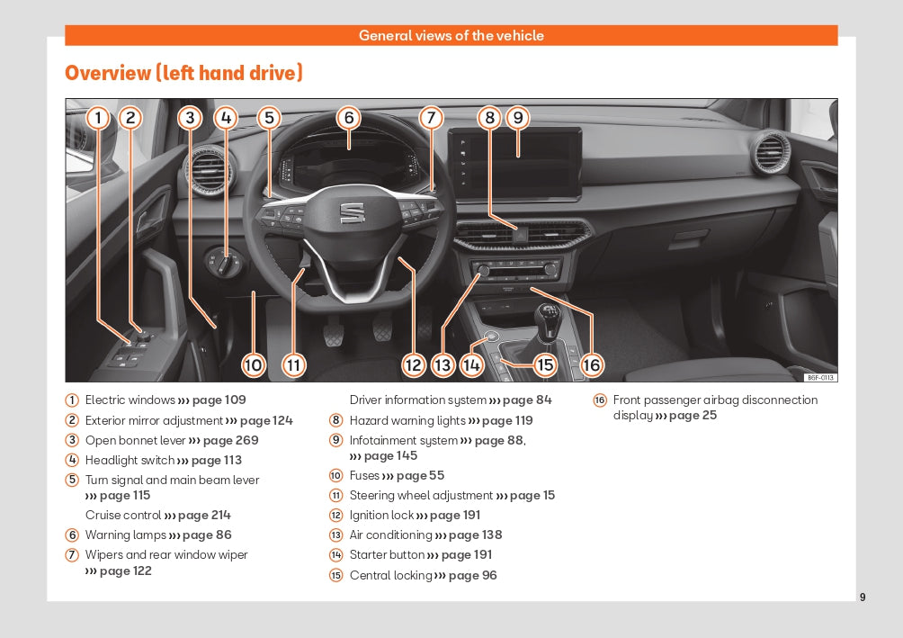 2022 Week 48 Seat Ibiza Owner's Manual | English