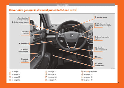 2020 Seat Tarraco Bedienungsanleitung | Englisch