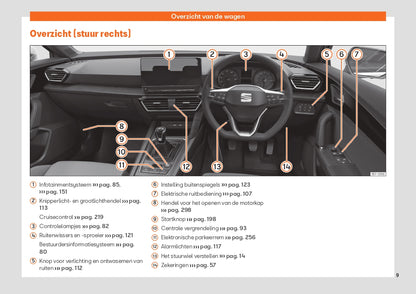 2020 Seat Leon Bedienungsanleitung | Niederländisch