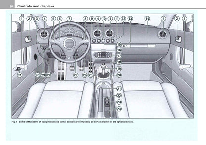 2004 Audi TT Coupe Bedienungsanleitung | Englisch