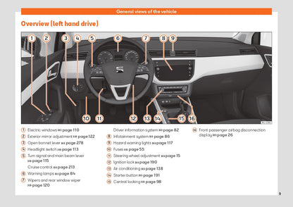 2021 Seat Arona Owner's Manual | English