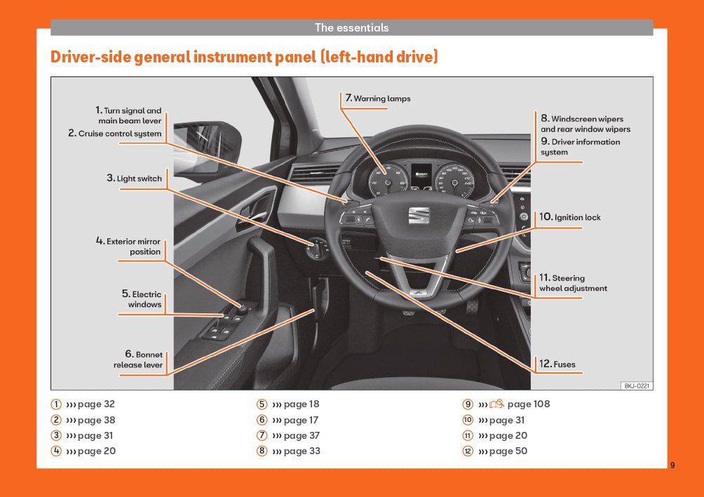 2019 Seat Arona Bedienungsanleitung | Englisch