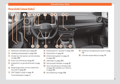 2024 Seat Ibiza Bedienungsanleitung | Niederländisch