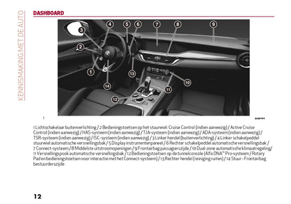 2024 Alfa Romeo Stelvio Owner's Manual | Dutch