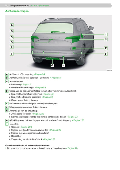 2020-2021 Skoda Karoq Owner's Manual | Dutch