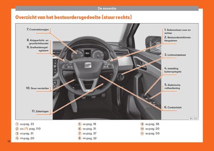 2019 Seat Arona Owner's Manual | Dutch