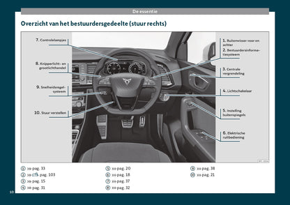 2019 Cupra Ateca Owner's Manual | Dutch