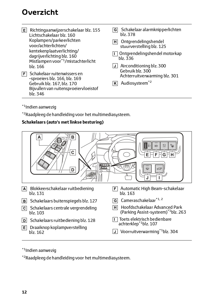 2024 Toyota Corolla Cross Bedienungsanleitung | Niederländisch