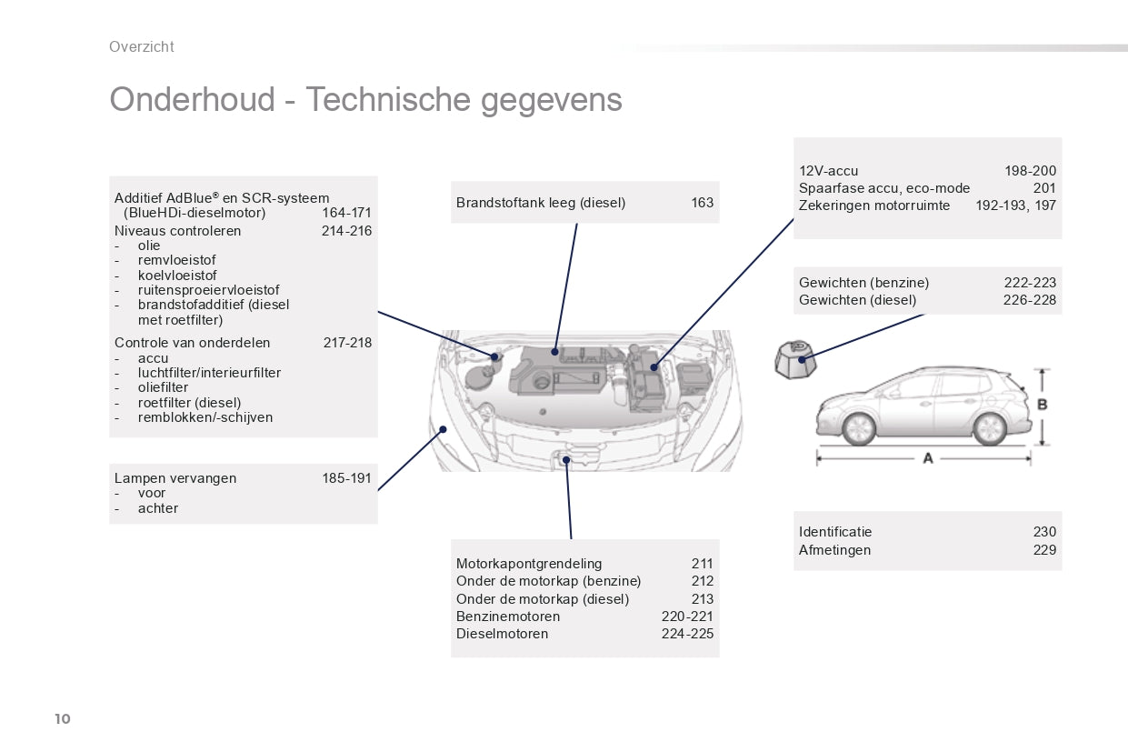 2015-2016 Peugeot 2008 Bedienungsanleitung | Niederländisch