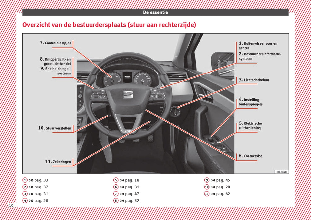 2018 Seat Arona Bedienungsanleitung | Niederländisch