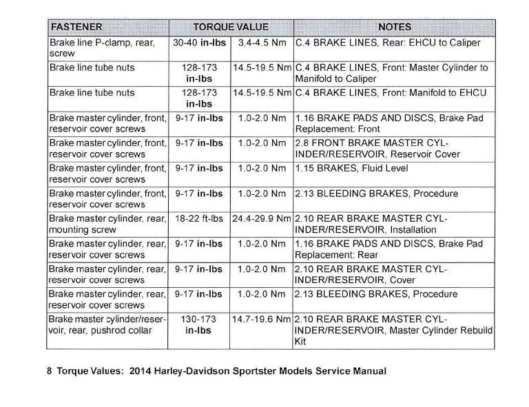 2014 Harley-Davidson Torque Values Ready Reference | English