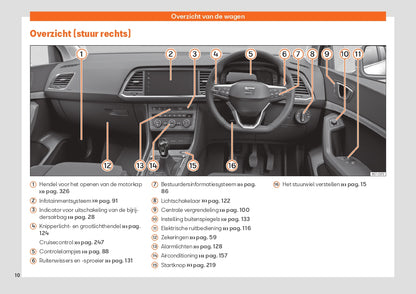 2022 Seat Ateca Owner's Manual | Dutch