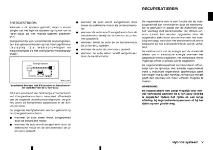 2023 Nissan Juke Hybrid Owner's Manual | Dutch