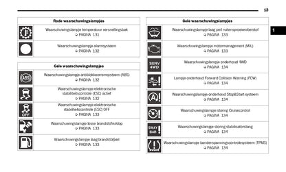 2022 Jeep Wrangler Bedienungsanleitung | Niederländisch