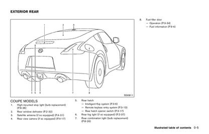 2015 Nissan 370Z Bedienungsanleitung | Englisch