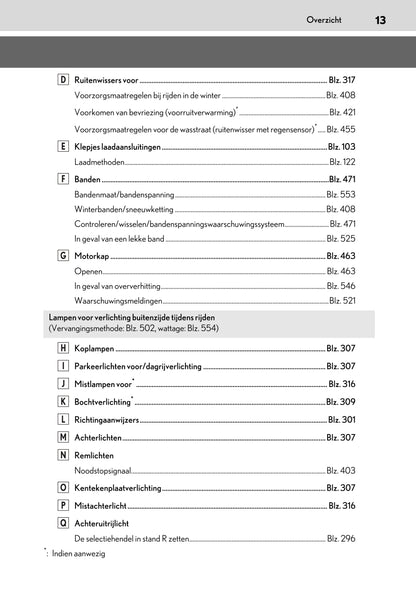 2020-2023 Lexus UX 300e Owner's Manual | Dutch