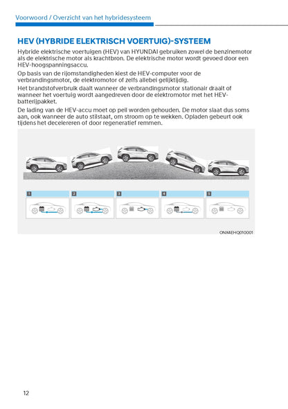 2021-2022 Hyundai Tucson Hybrid/Tucson Plug-in Hybrid Owner's Manual | Dutch