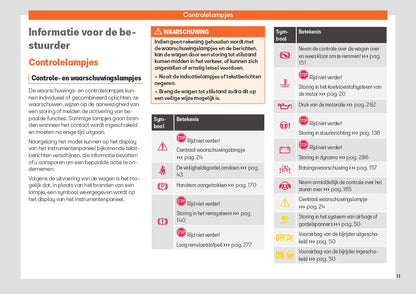 2023 Week 48 Seat Ibiza Owner's Manual | Dutch