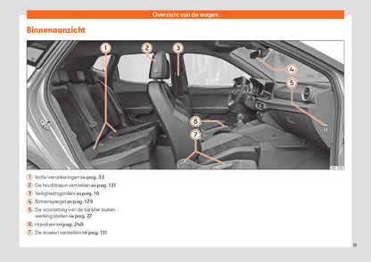 2022 Seat Arona Bedienungsanleitung | Niederländisch