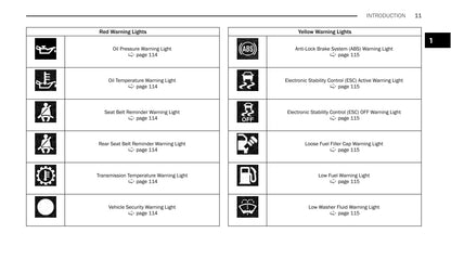 2023 Jeep Gladiator Owner's Manual | English