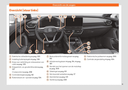 2022 Week 48 Seat Leon Bedienungsanleitung | Niederländisch