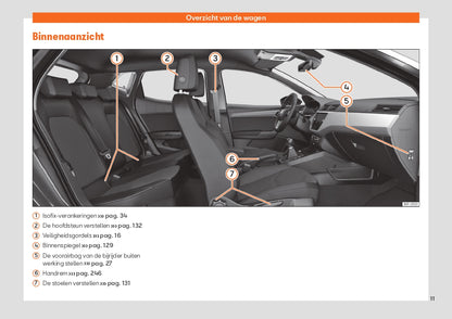 2021 Seat Arona Bedienungsanleitung | Niederländisch