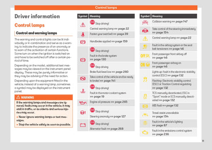 2024 Seat Ibiza Owner's Manual | English