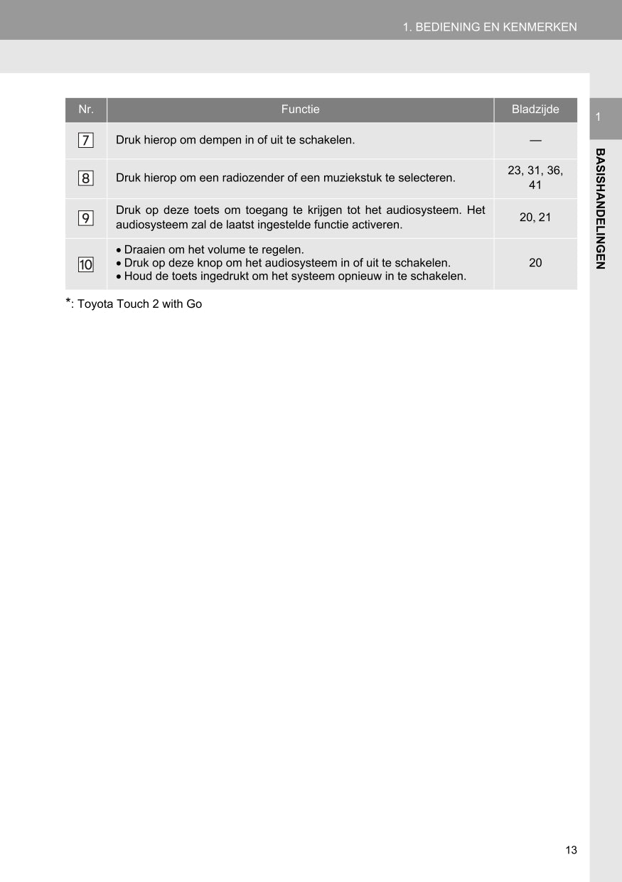 2016 Toyota Yaris Infotainment Manual | Dutch