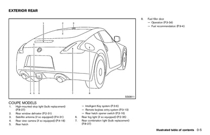 2012 Nissan 370Z Owner's Manual | English