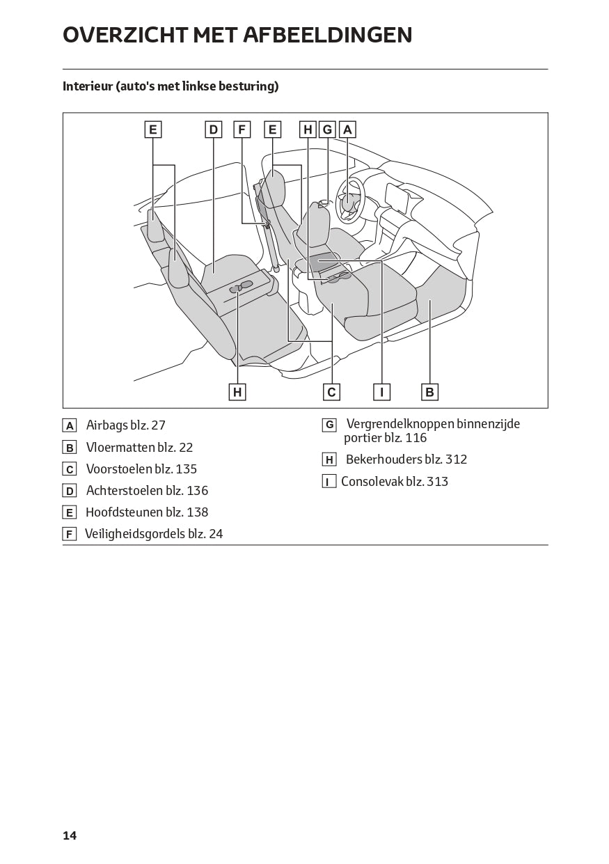 2022-2023 Toyota Yaris Cross Hybrid Bedienungsanleitung | Niederländisch