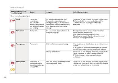 2017-2019 Citroën C3 Aircross Owner's Manual | Dutch