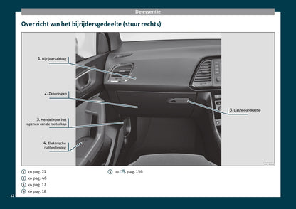 2019 Cupra Ateca Owner's Manual | Dutch