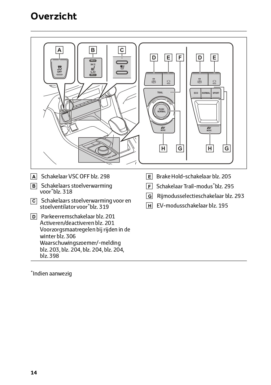 2022-2023 Toyota RAV4 HEV Owner's Manual | Dutch