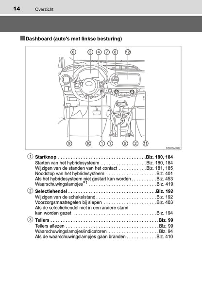 2016-2017 Toyota Yaris Hybrid Bedienungsanleitung | Niederländisch