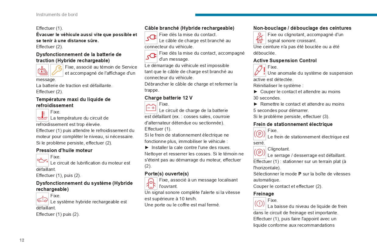 2023-2024 Peugeot 508/508SW Owner's Manual | French