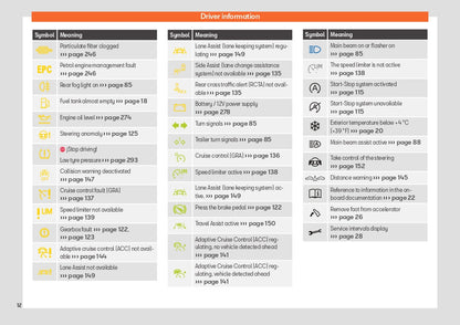 2024 Seat Arona Owner's Manual | English