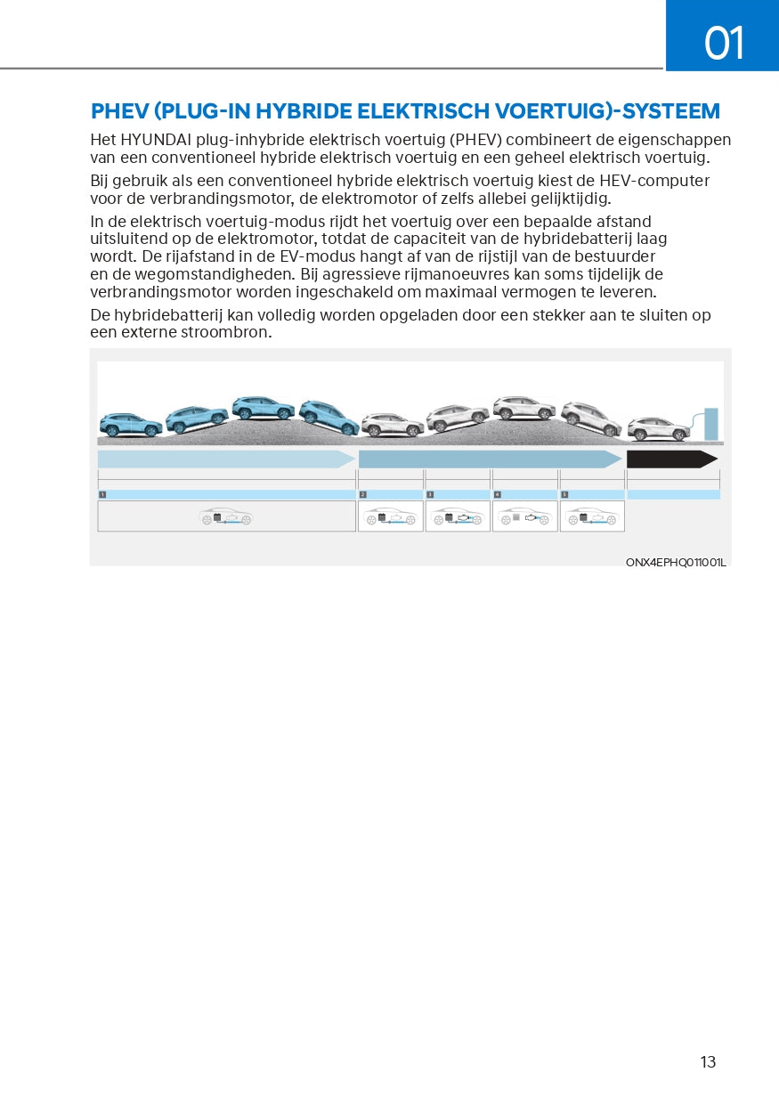 2021-2022 Hyundai Tucson Hybrid/Tucson Plug-in Hybrid Owner's Manual | Dutch