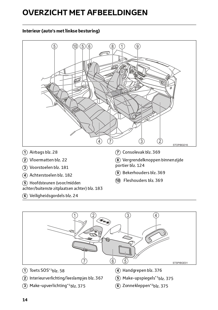 2023 Toyota C-HR Hybrid Bedienungsanleitung | Niederländisch