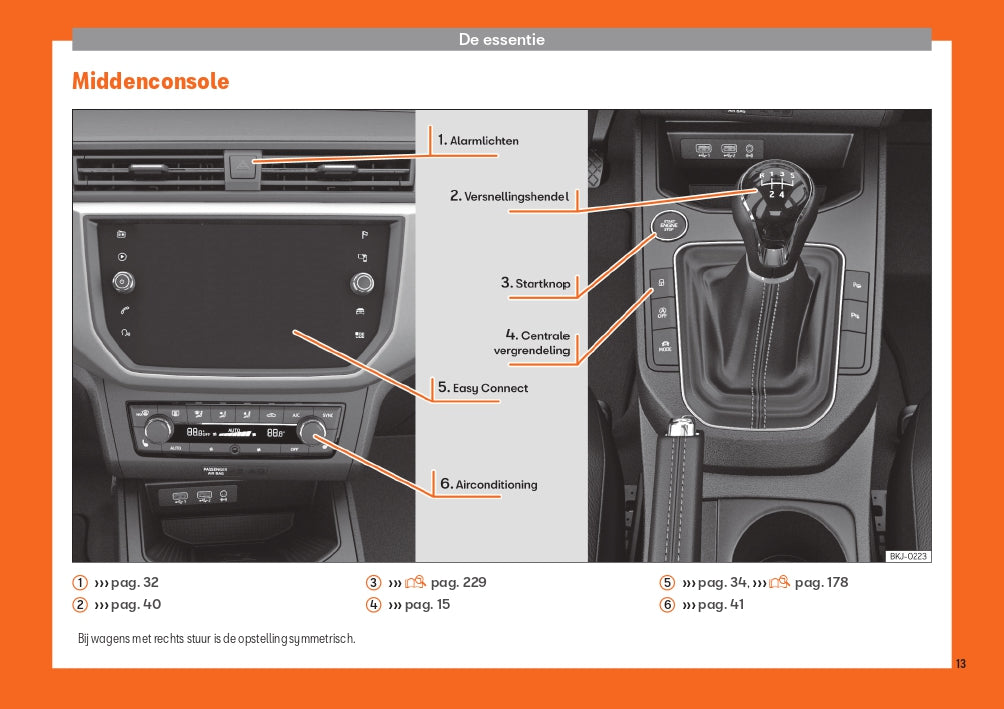 2019 Seat Arona Bedienungsanleitung | Niederländisch