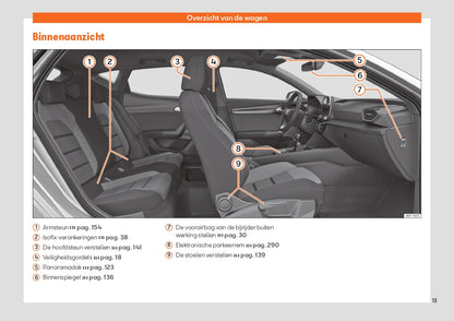 2022 Week 48 Seat Leon Owner's Manual | Dutch